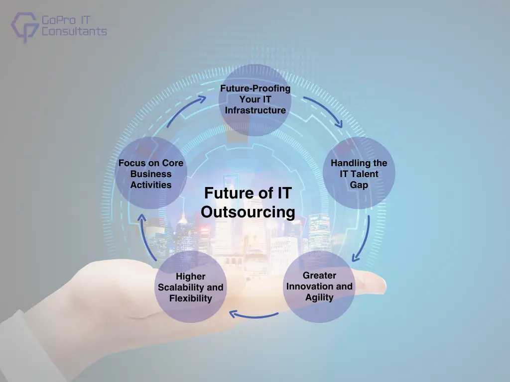 Future of IT Outsourcing